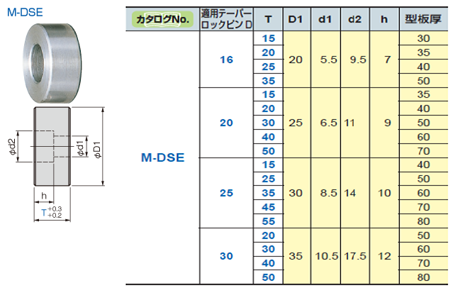M dse　テーパロックピンpl面ボルト取付タイプ&ベーシックタイプ用 ①外形寸法